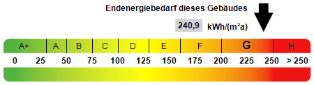 Mehrfamilienhaus, Wohnhaus Bremerhaven Geestemünde - 6 Zimmer, 299.000&euro; | Angebot:25779611
